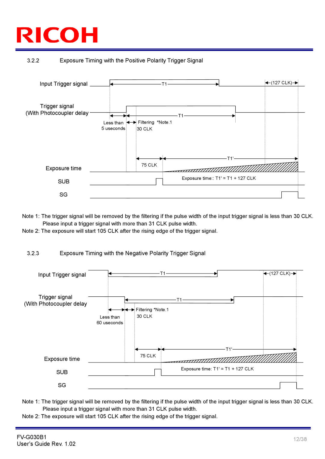 Ricoh FV-G030B1 manual Exposure Timing with the Positive Polarity Trigger Signal, Input Trigger signal, Exposure time 