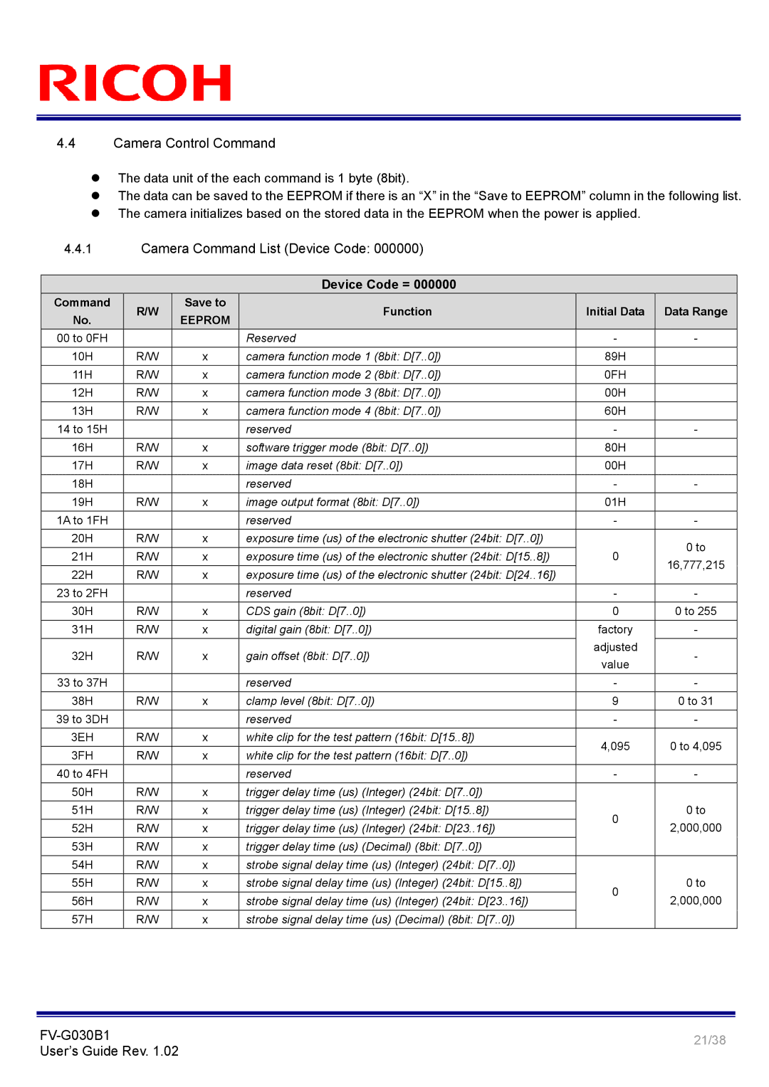 Ricoh FV-G030B1 manual Camera Control Command, Camera Command List Device Code 