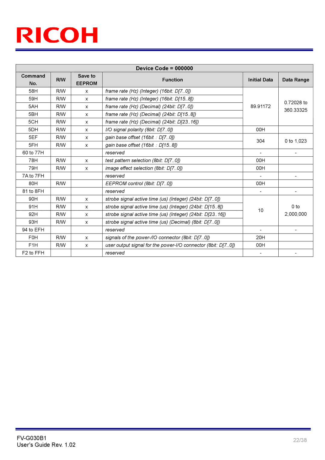 Ricoh FV-G030B1 manual 22/38 