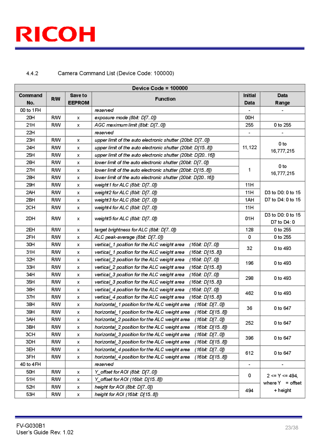 Ricoh FV-G030B1 manual 23/38 