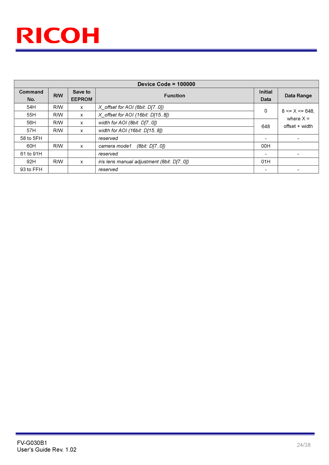 Ricoh FV-G030B1 manual 24/38 