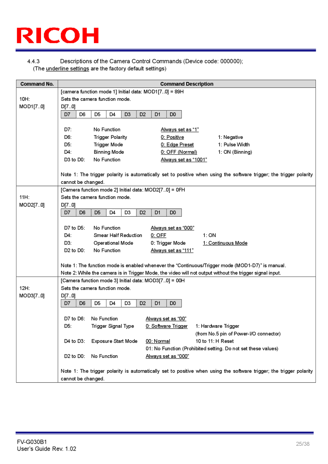 Ricoh FV-G030B1 manual Descriptions of the Camera Control Commands Device code 