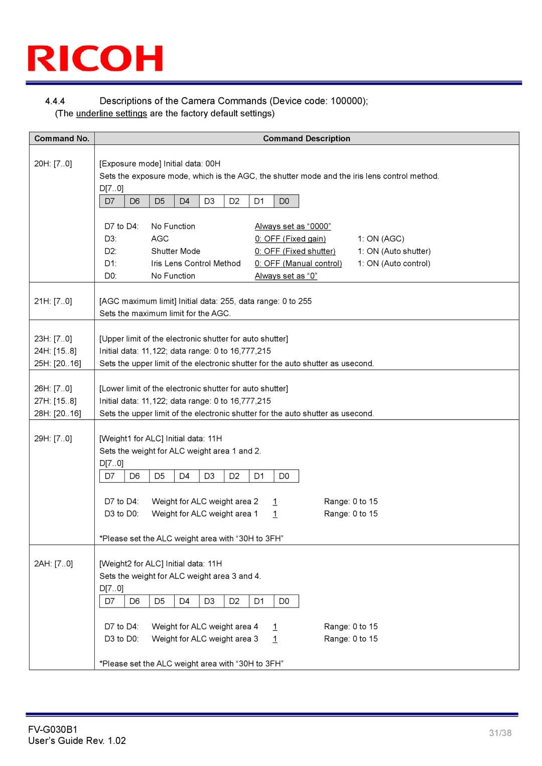 Ricoh FV-G030B1 manual Descriptions of the Camera Commands Device code, Agc 