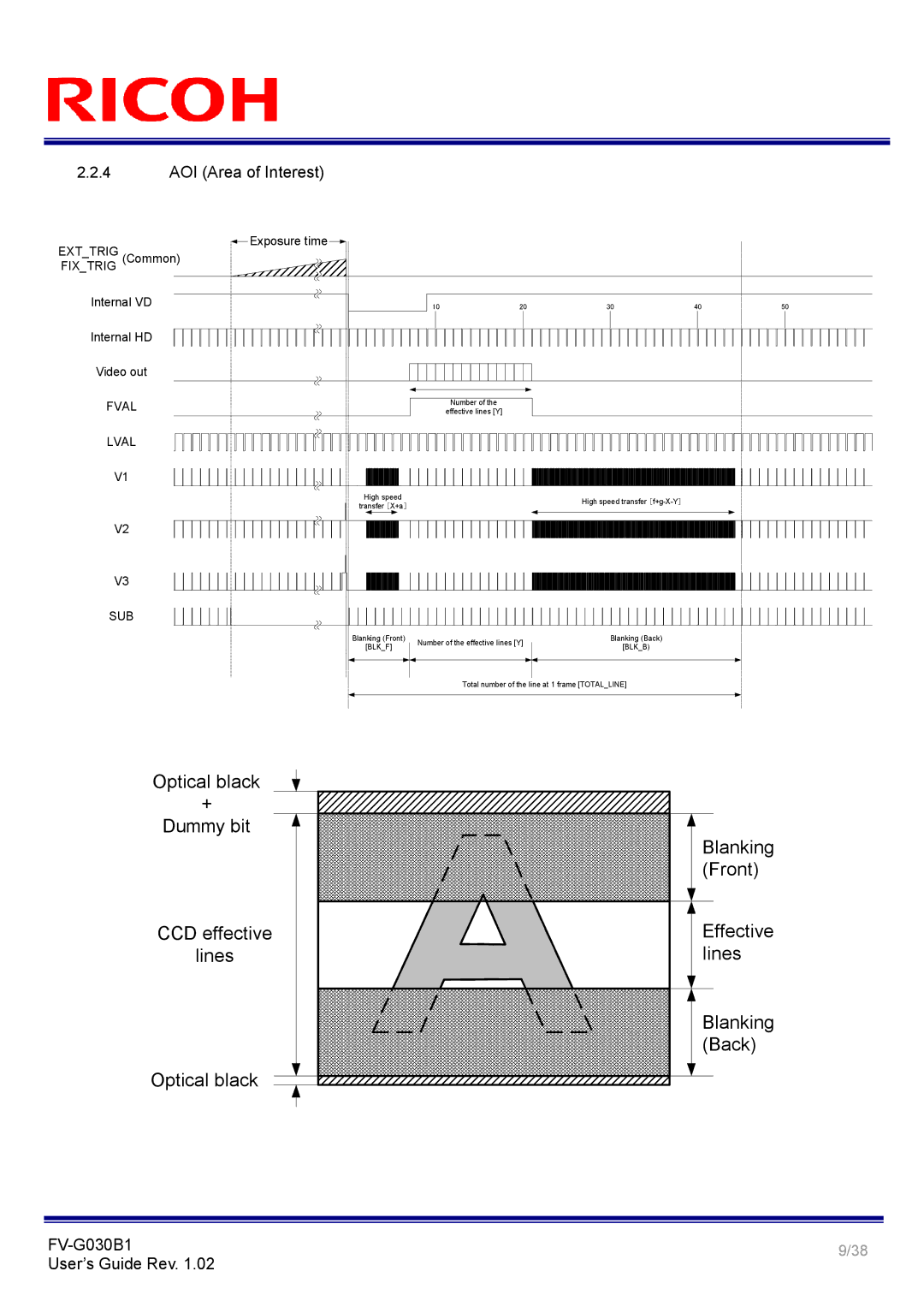 Ricoh FV-G030B1 manual AOI Area of Interest, Fixtrig 