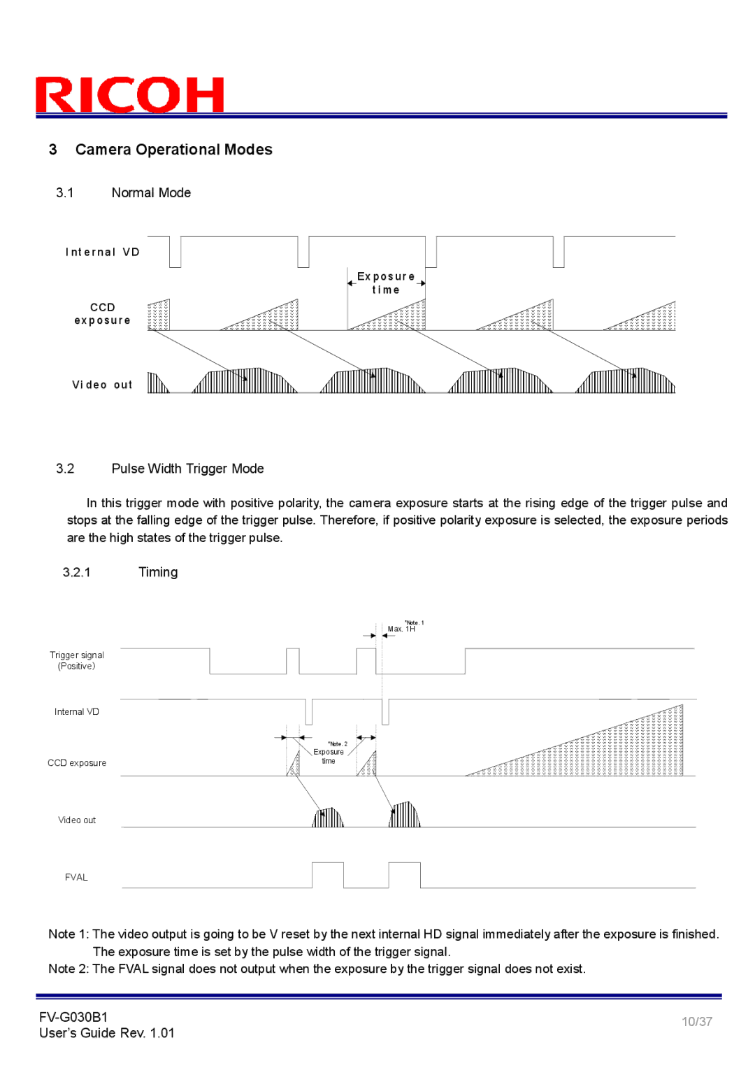 Ricoh FV-G030B1 manual Normal Mode, Pulse Width Trigger Mode, Timing 