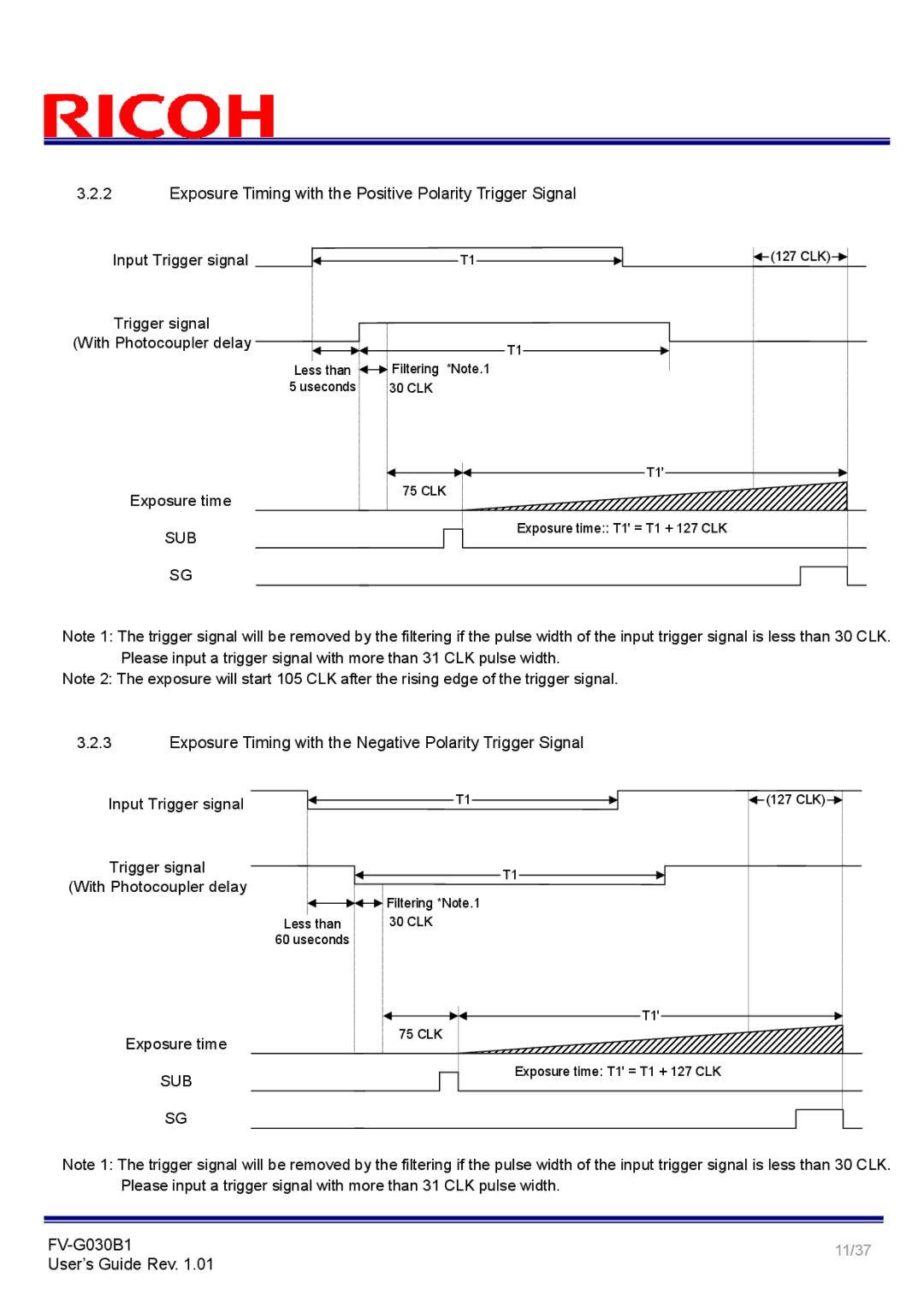 Ricoh FV-G030B1 manual Exposure Timing with the Positive Polarity Trigger Signal, Input Trigger signal, Exposure time 