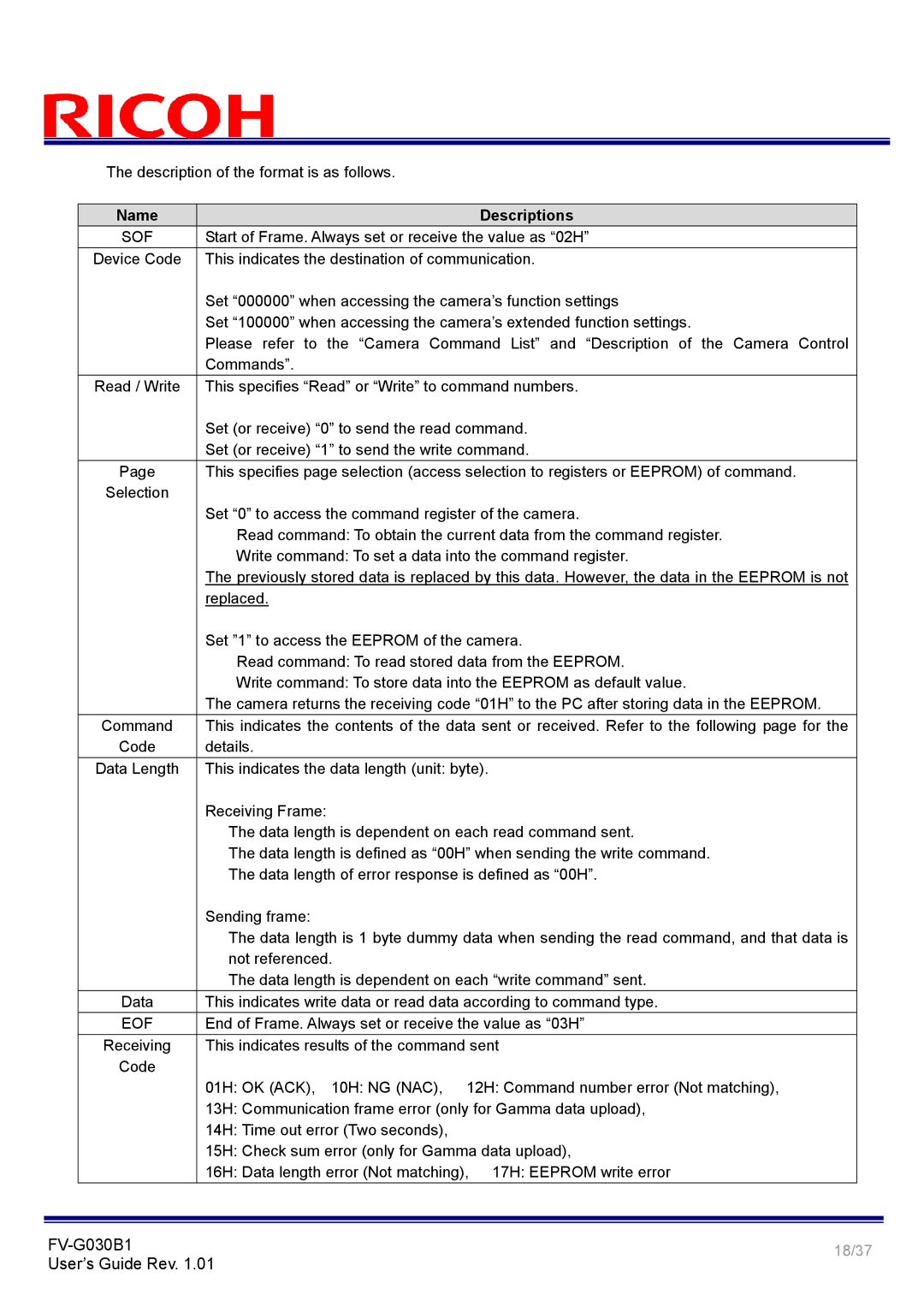 Ricoh FV-G030B1 manual Name Descriptions 