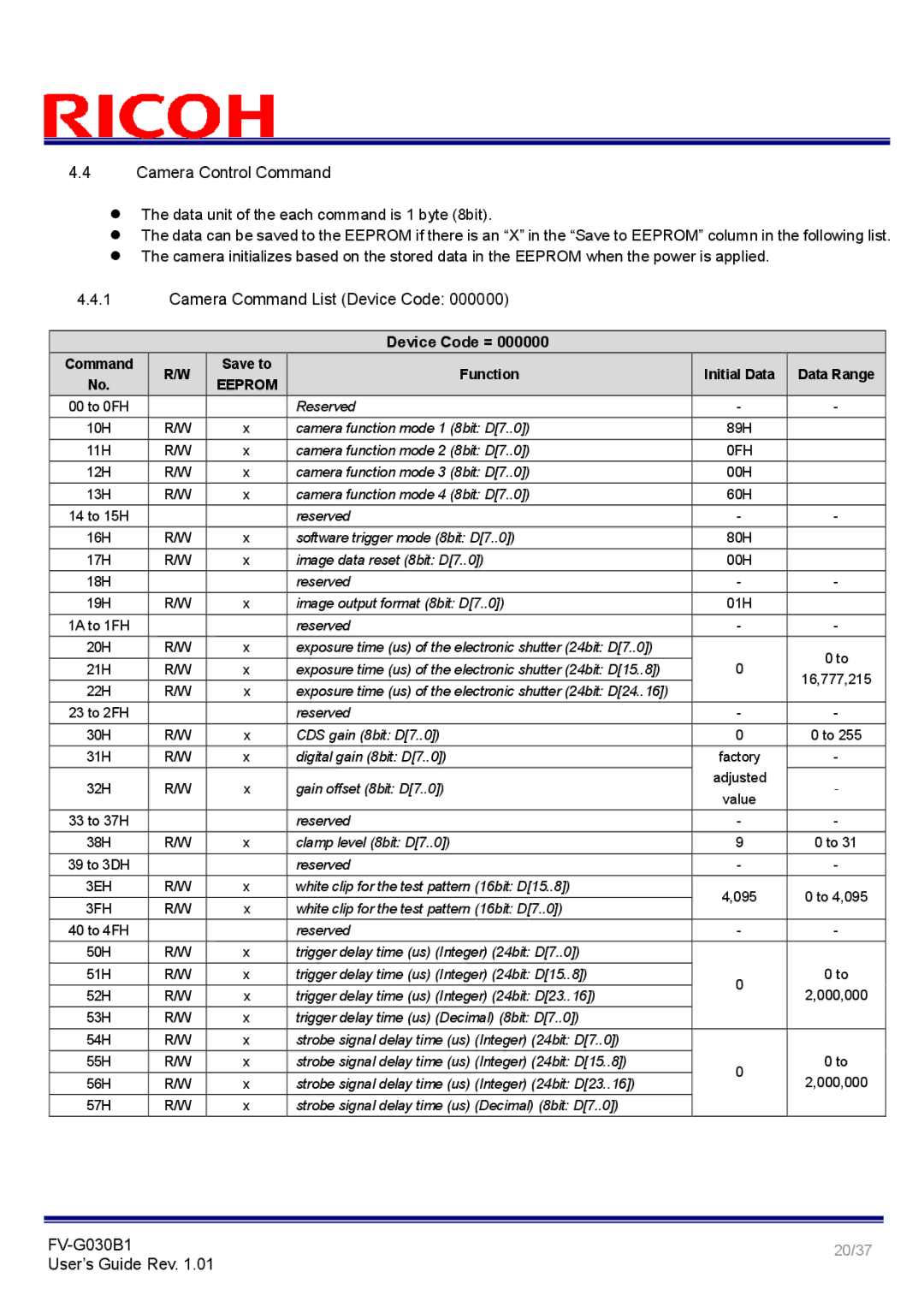 Ricoh FV-G030B1 manual Camera Control Command, Camera Command List Device Code 