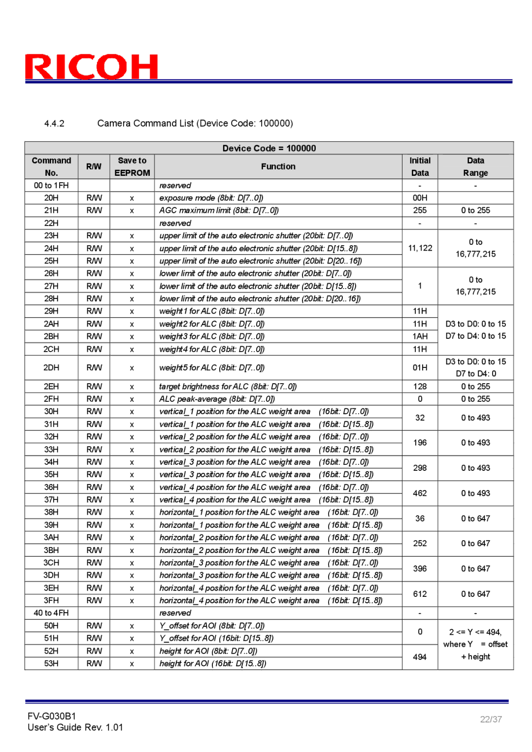 Ricoh FV-G030B1 manual 22/37 