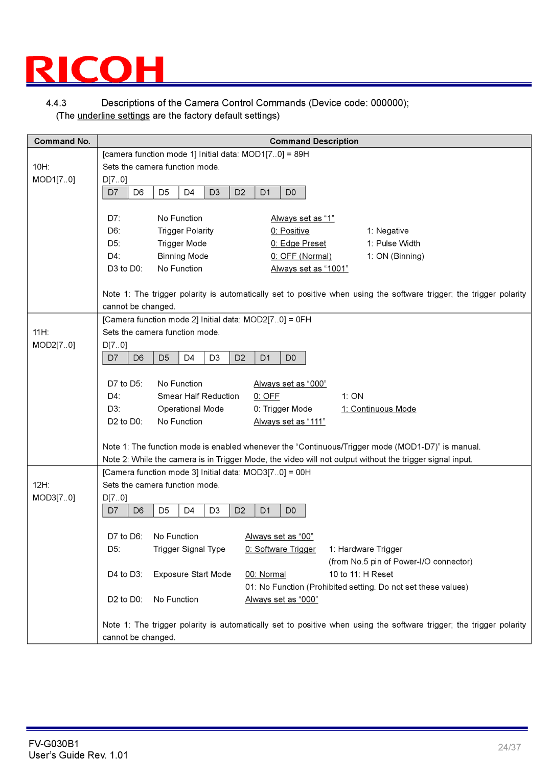 Ricoh FV-G030B1 manual Descriptions of the Camera Control Commands Device code 