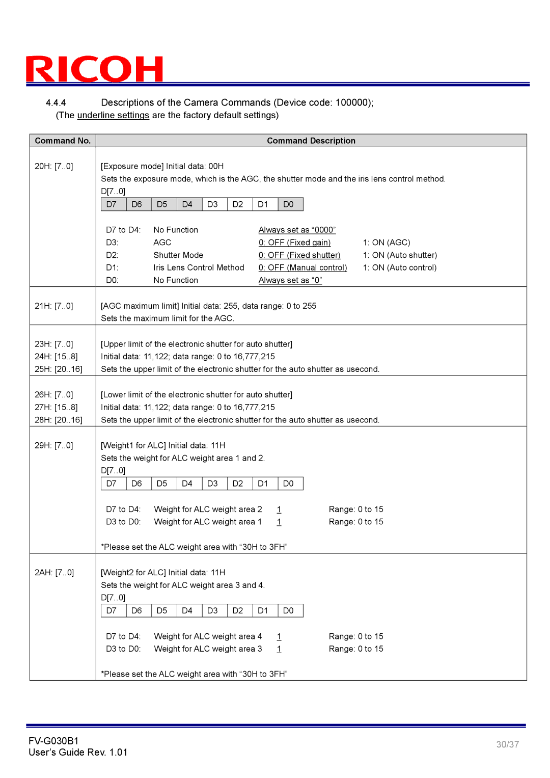 Ricoh FV-G030B1 manual Descriptions of the Camera Commands Device code, Agc 