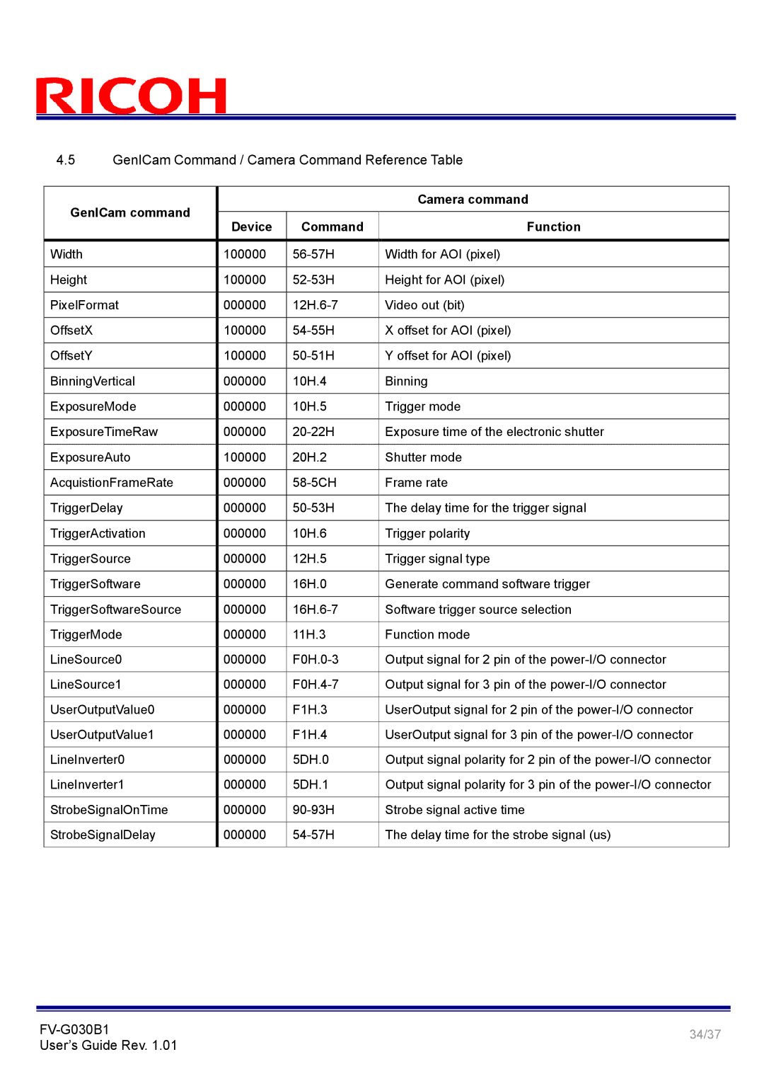 Ricoh FV-G030B1 manual GenICam Command / Camera Command Reference Table, GenICam command Device Command Function 