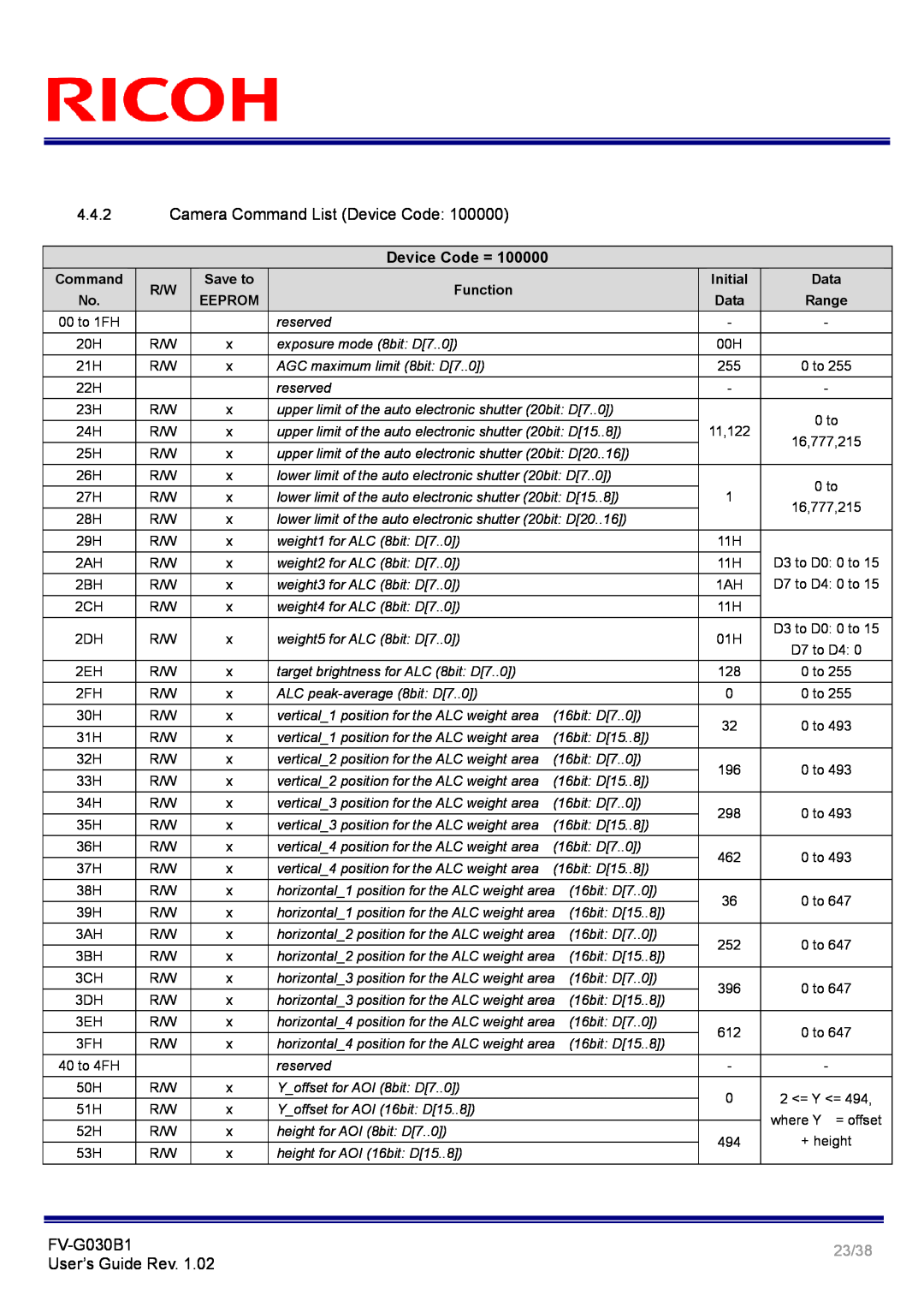 Ricoh FV-G030B1 manual 4.4.2Camera Command List Device Code, User’s Guide Rev, 23/38 