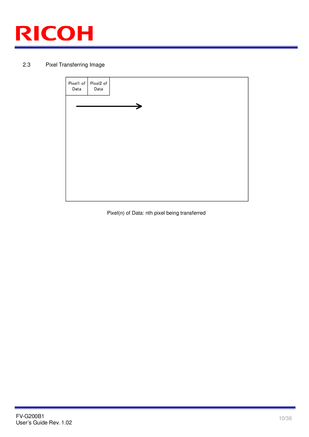 Ricoh FV-G200B1 manual Pixel Transferring Image 