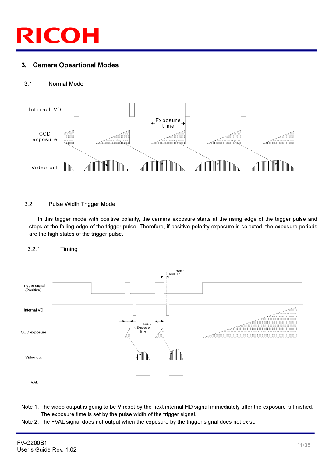 Ricoh FV-G200B1 manual Normal Mode, Pulse Width Trigger Mode, Timing 