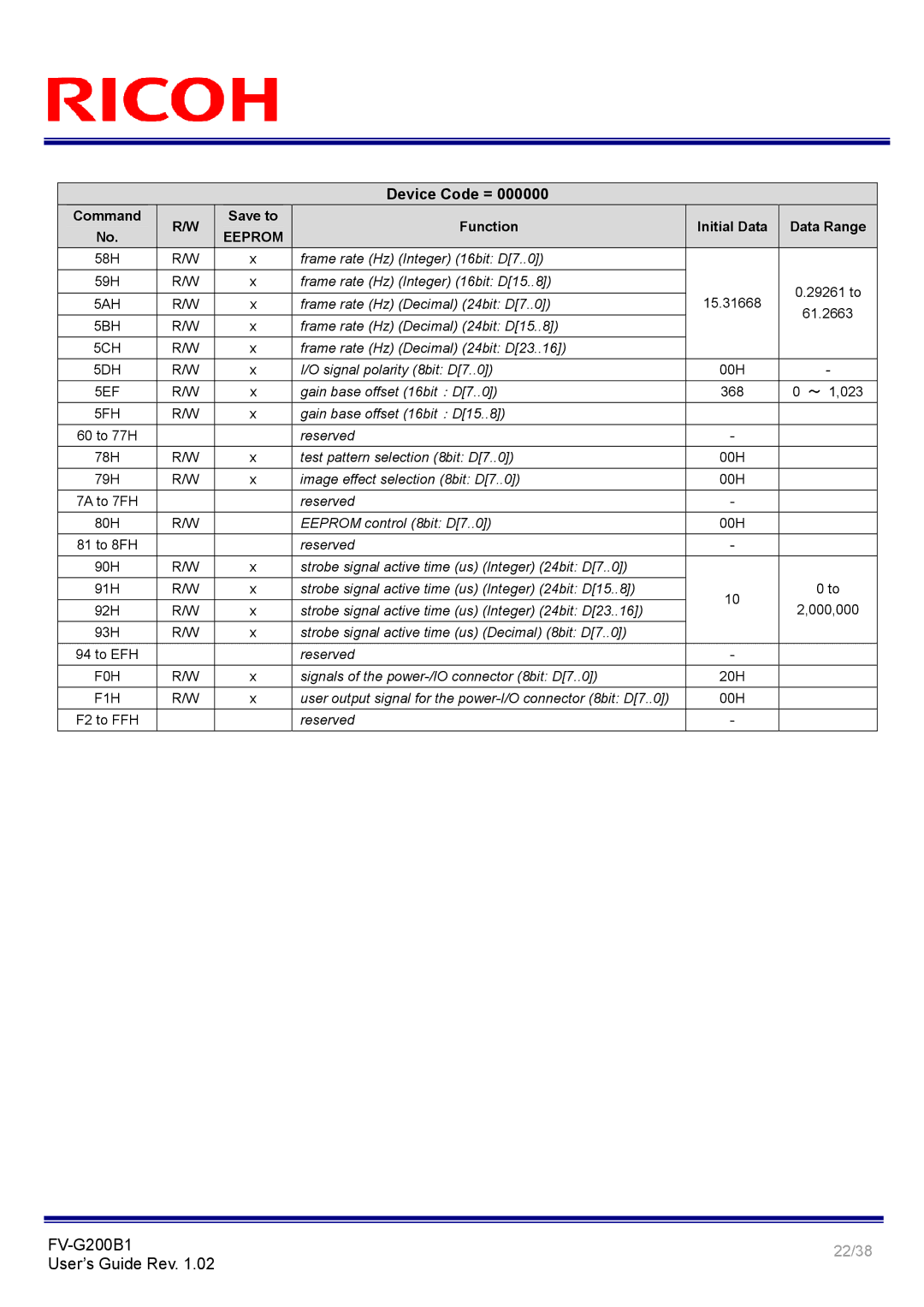 Ricoh FV-G200B1 manual 22/38 