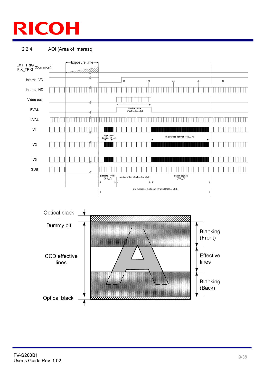 Ricoh FV-G200B1 manual AOI Area of Interest, Fval Lval SUB 