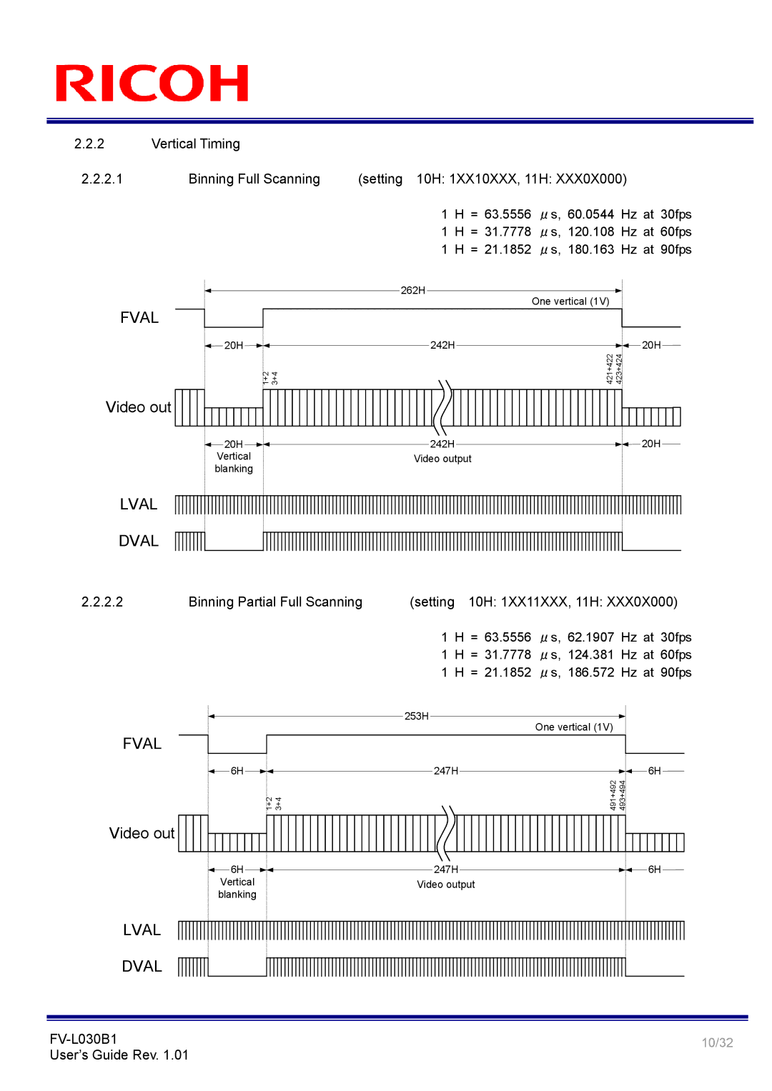 Ricoh FV-L030B1 Vertical Timing Binning Full Scanning, Setting 10H 1XX10XXX, 11H, Binning Partial Full Scanning, FVL030B1 