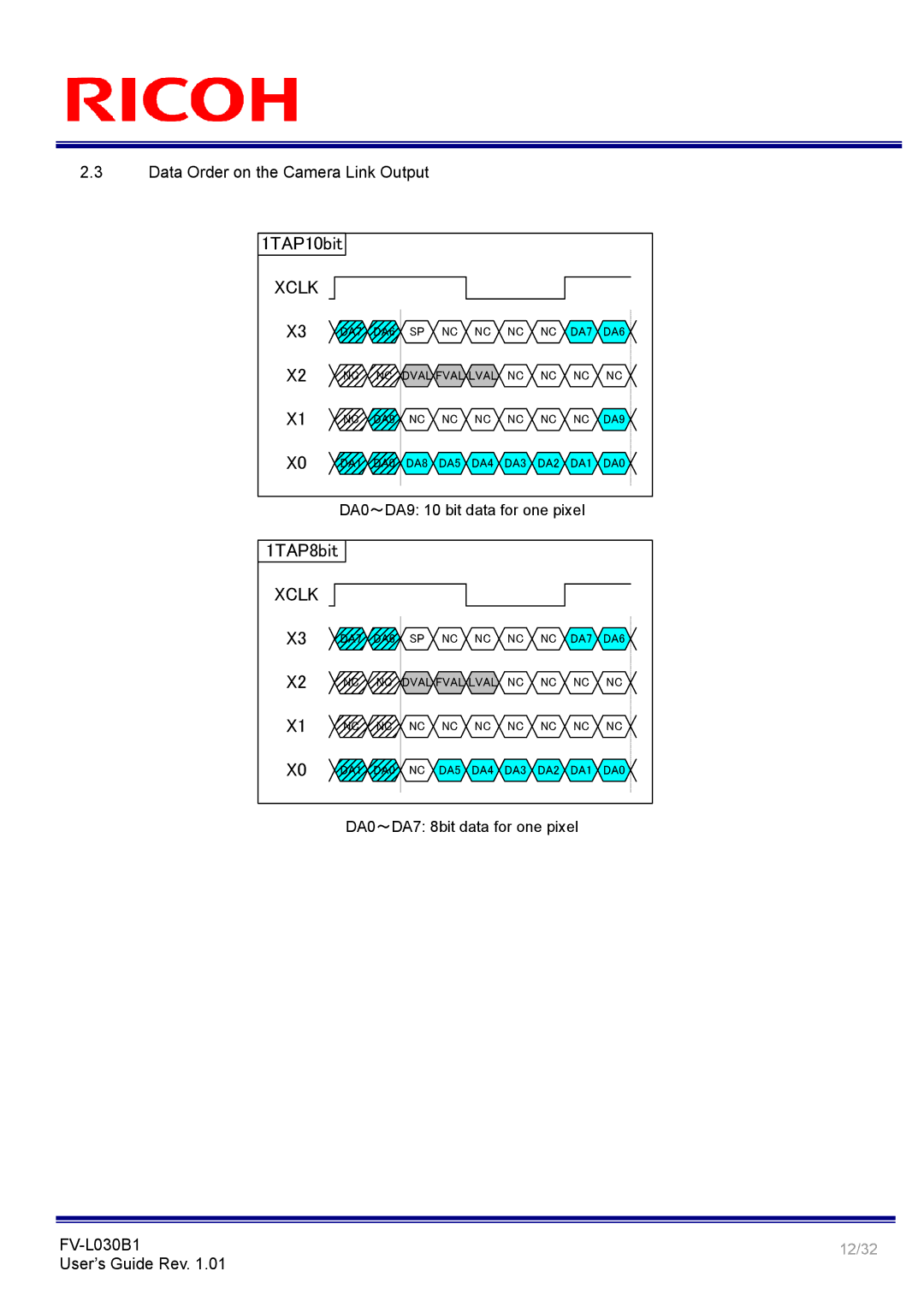 Ricoh FV-L030B1 manual Xclk, Data Order on the Camera Link Output 