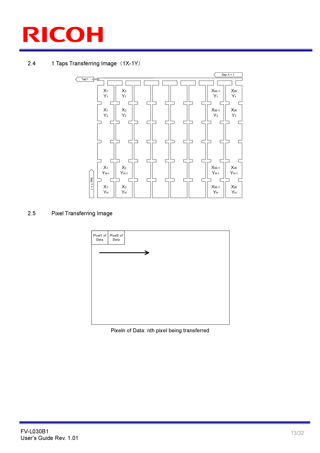 Ricoh FV-L030B1 manual Taps Transferring Image（1X1Y ）, Pixel Transferring Image 