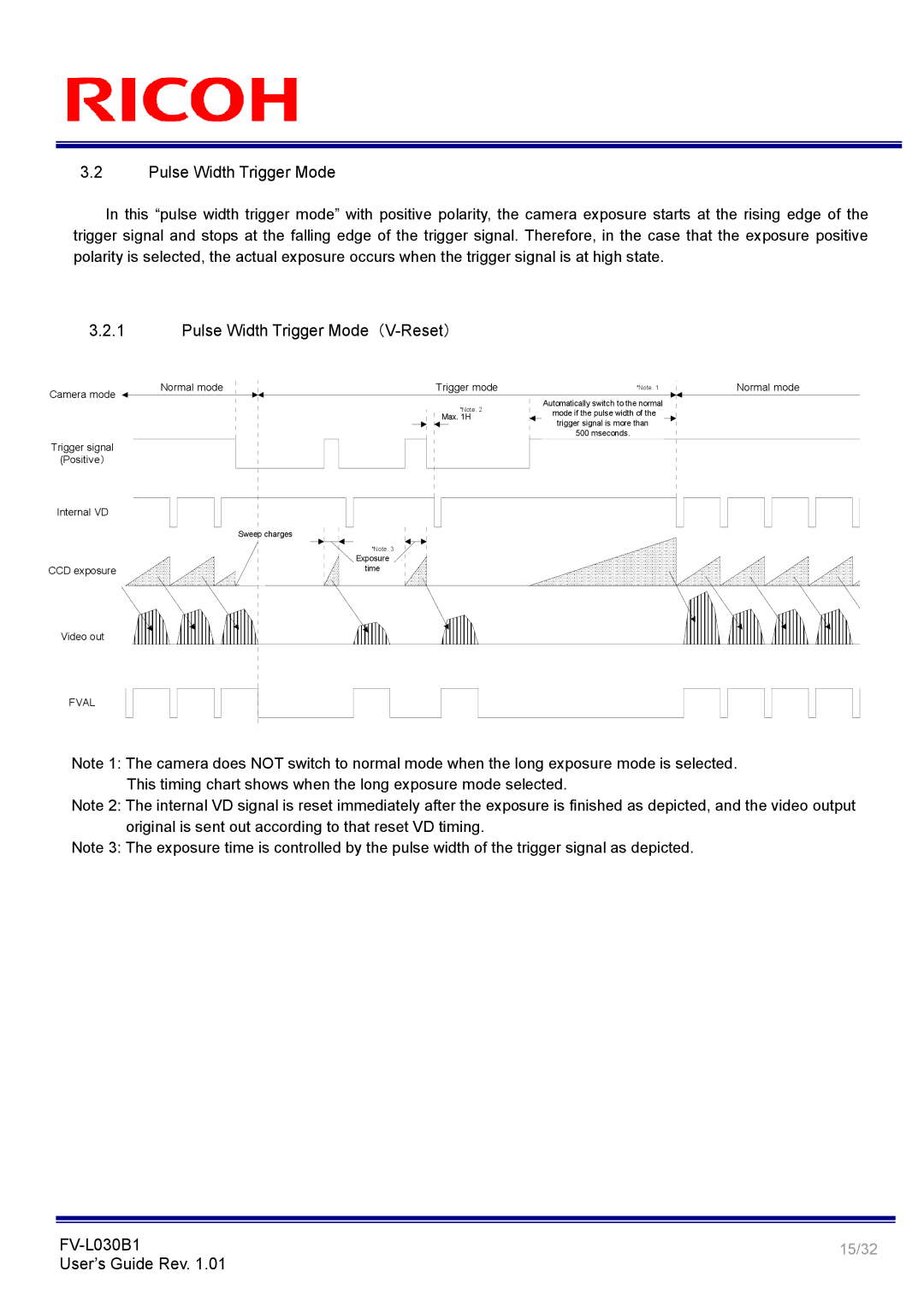 Ricoh FV-L030B1 manual Pulse Width Trigger Mode（VReset ） 