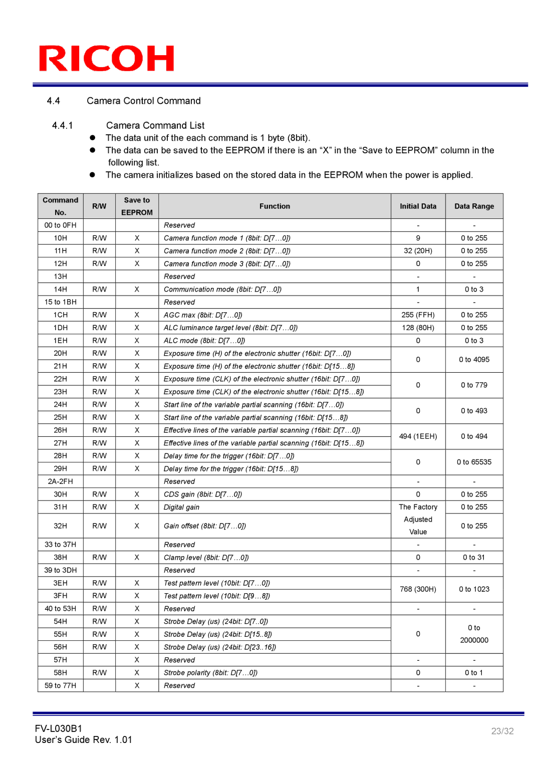 Ricoh FV-L030B1 manual Camera Control Command Camera Command List, Eeprom 