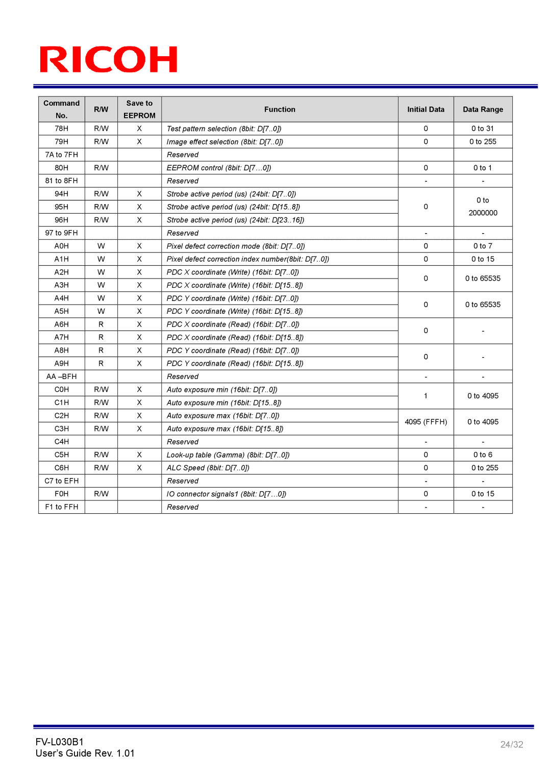 Ricoh FV-L030B1 manual 24/32 