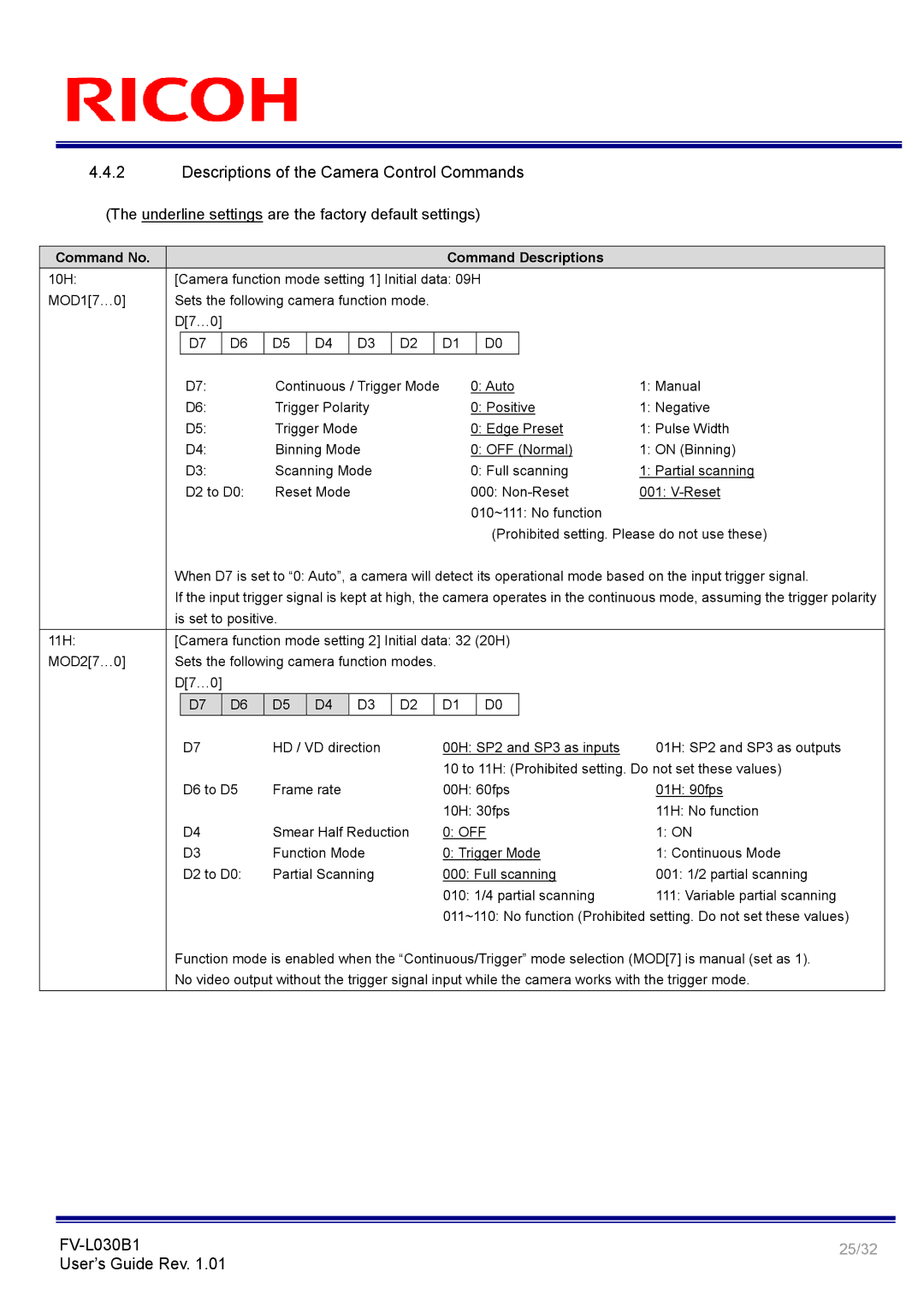 Ricoh FV-L030B1 manual Descriptions of the Camera Control Commands, Underline settings are the factory default settings 