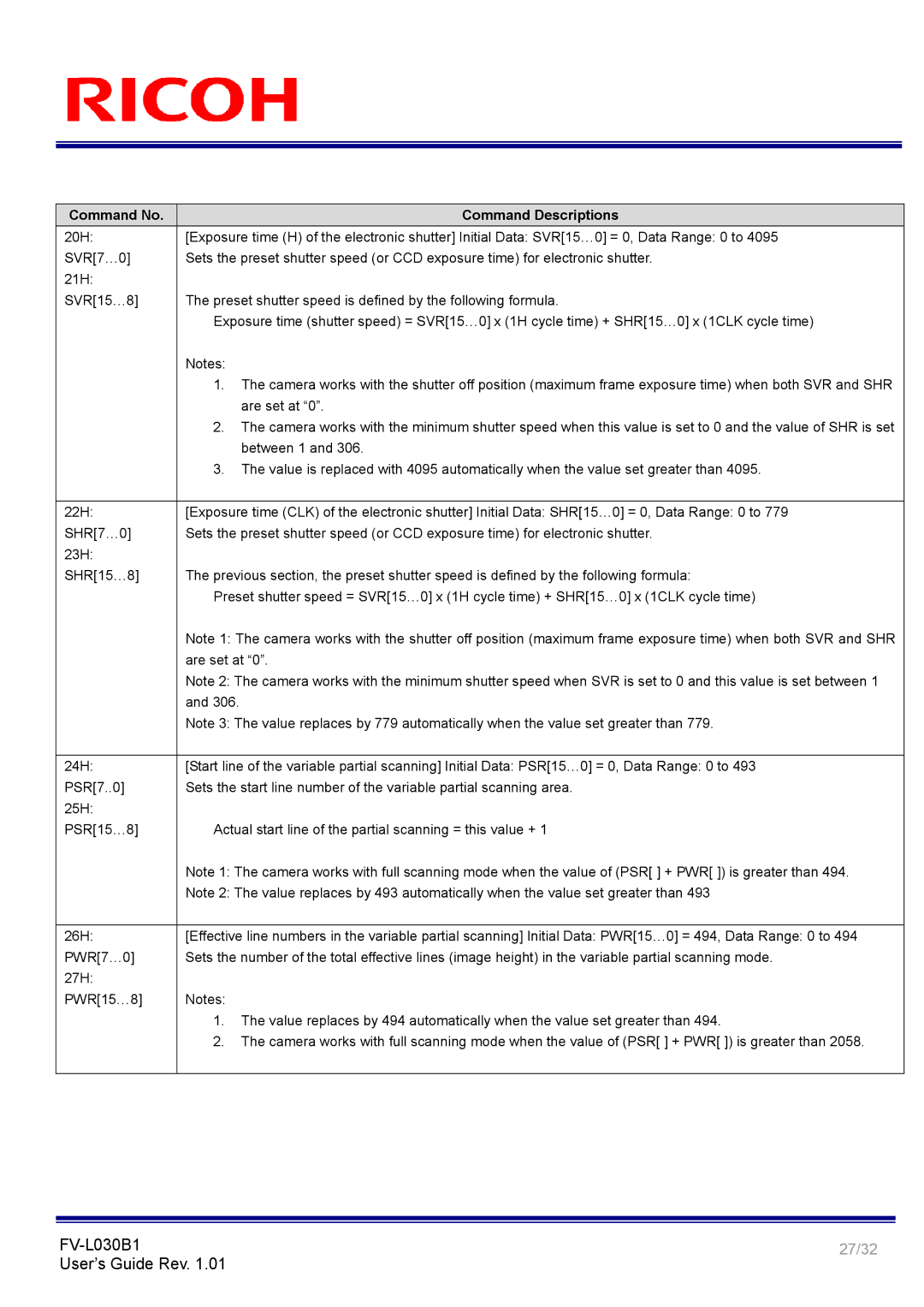 Ricoh FV-L030B1 manual 27/32 