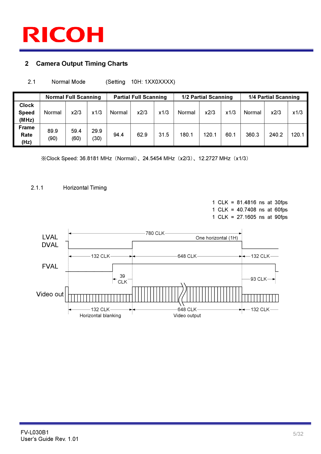 Ricoh FV-L030B1 manual Normal Mode Setting 10H, Horizontal Timing 