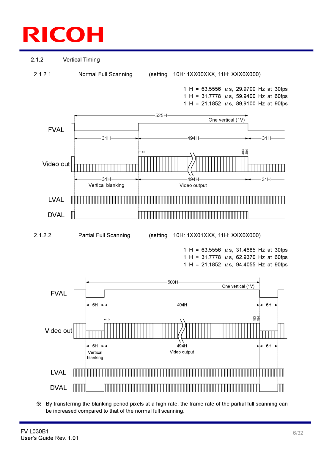Ricoh FV-L030B1 manual Vertical Timing, Normal Full Scanning Setting 10H 1XX00XXX, 11H 