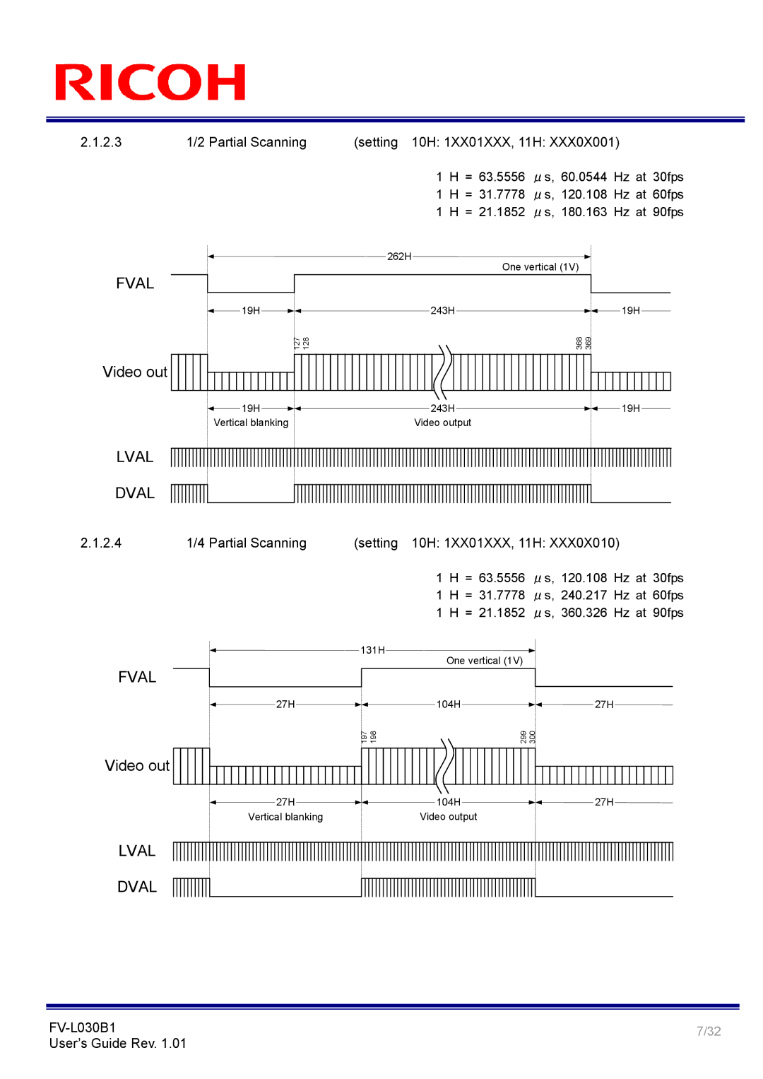 Ricoh FV-L030B1 manual Partial Scanning Setting 10H 1XX01XXX, 11H, 2.4 1/4 Partial Scanning 