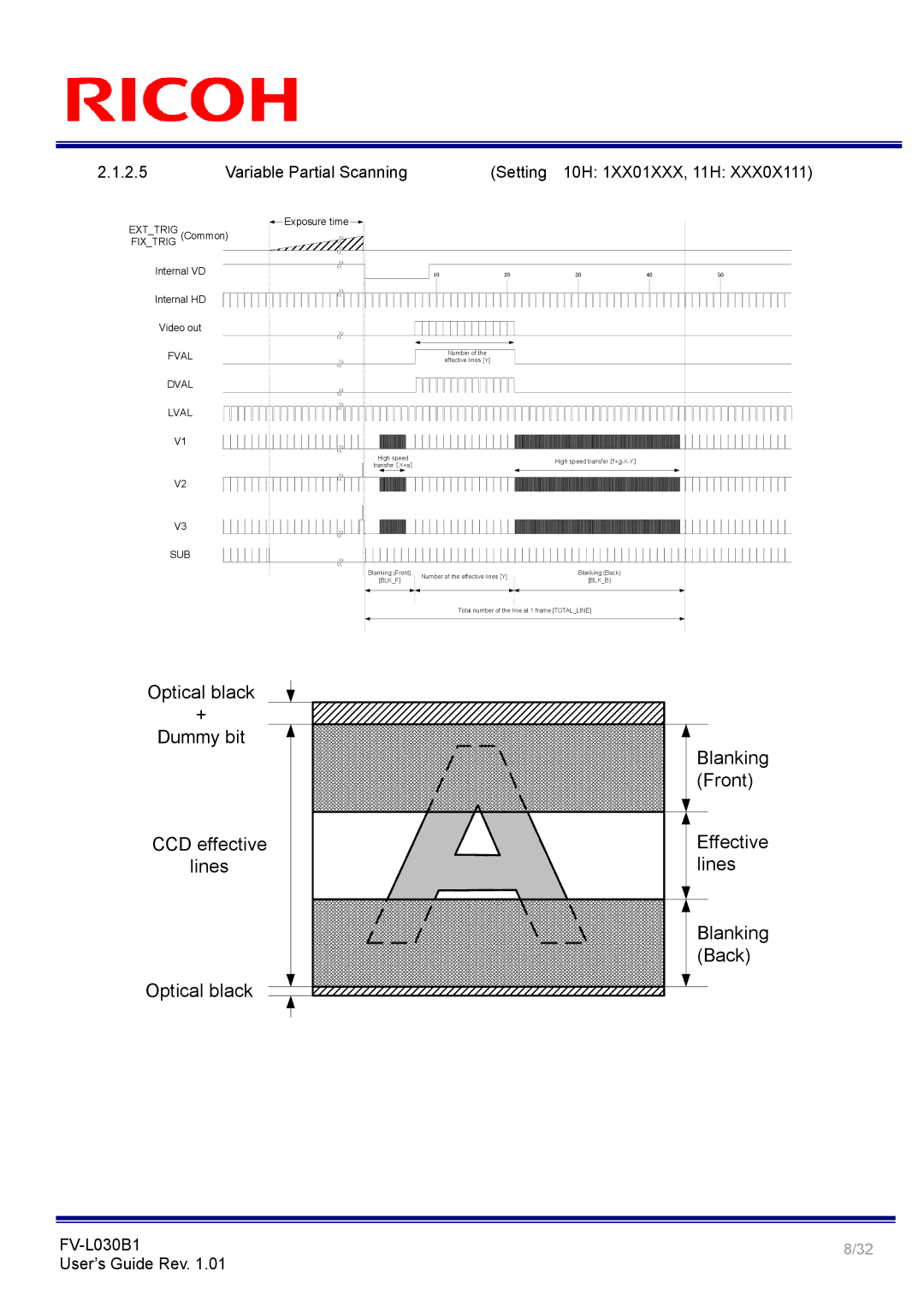Ricoh FV-L030B1 manual Variable Partial Scanning Setting 10H 1XX01XXX, 11H, Sub 
