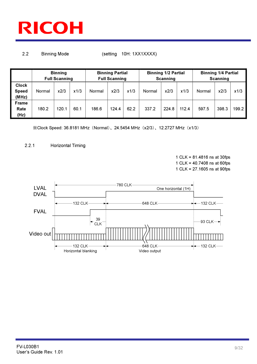 Ricoh FV-L030B1 manual Binning Mode Setting 10H, Horizontal Timing 