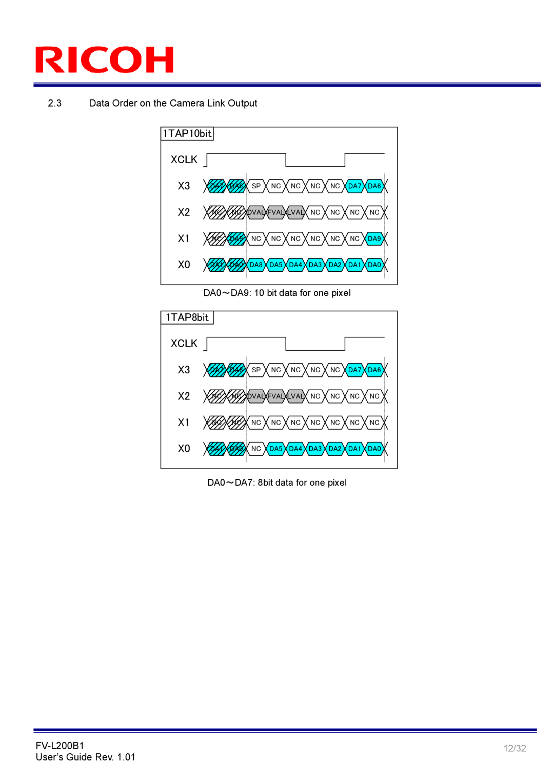 Ricoh FV-L200B1 manual 1TAP10bit, Data Order on the Camera Link Output 