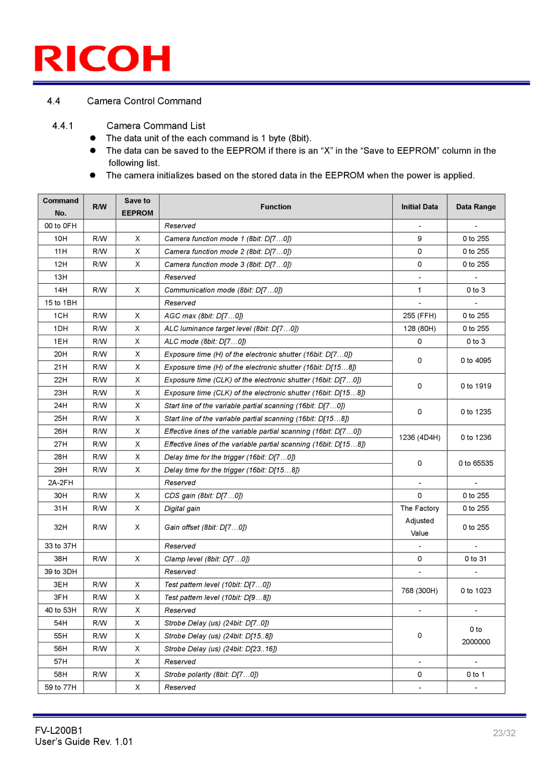 Ricoh FV-L200B1 manual Camera Control Command Camera Command List, Eeprom 