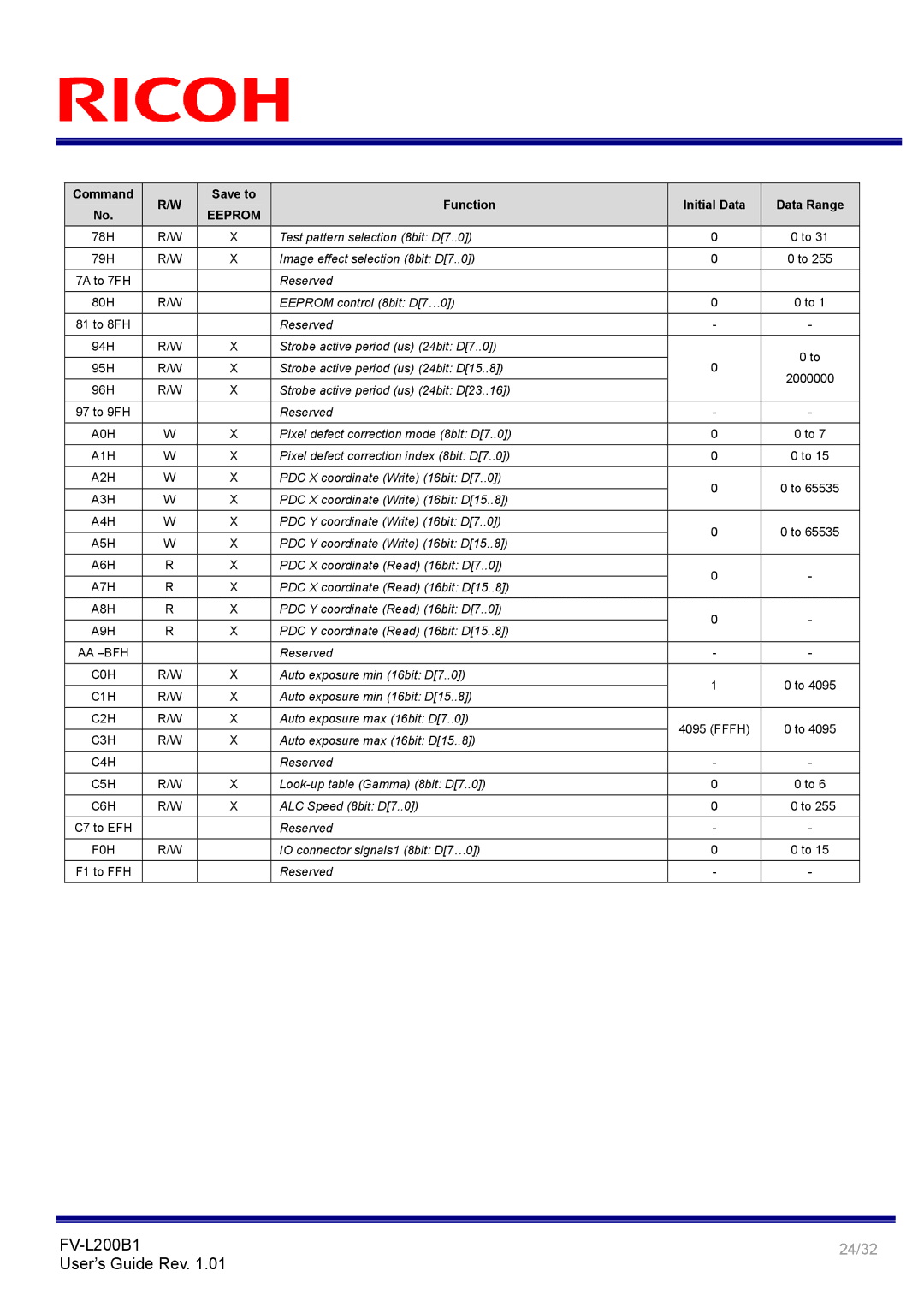 Ricoh FV-L200B1 manual 24/32 