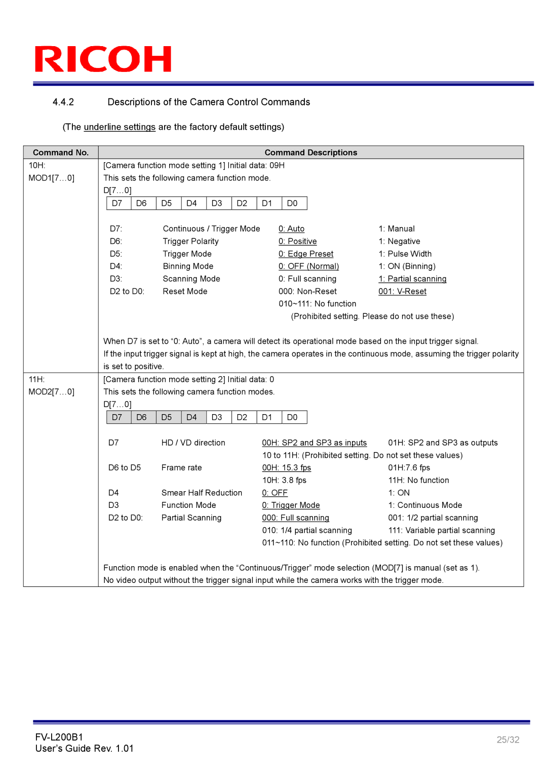 Ricoh FV-L200B1 manual Descriptions of the Camera Control Commands, Underline settings are the factory default settings 