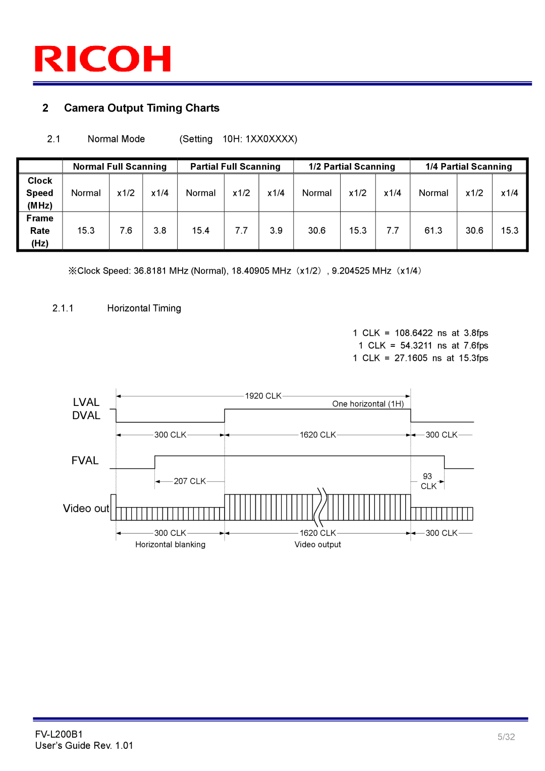 Ricoh FV-L200B1 manual Normal Mode Setting 10H, Horizontal Timing 