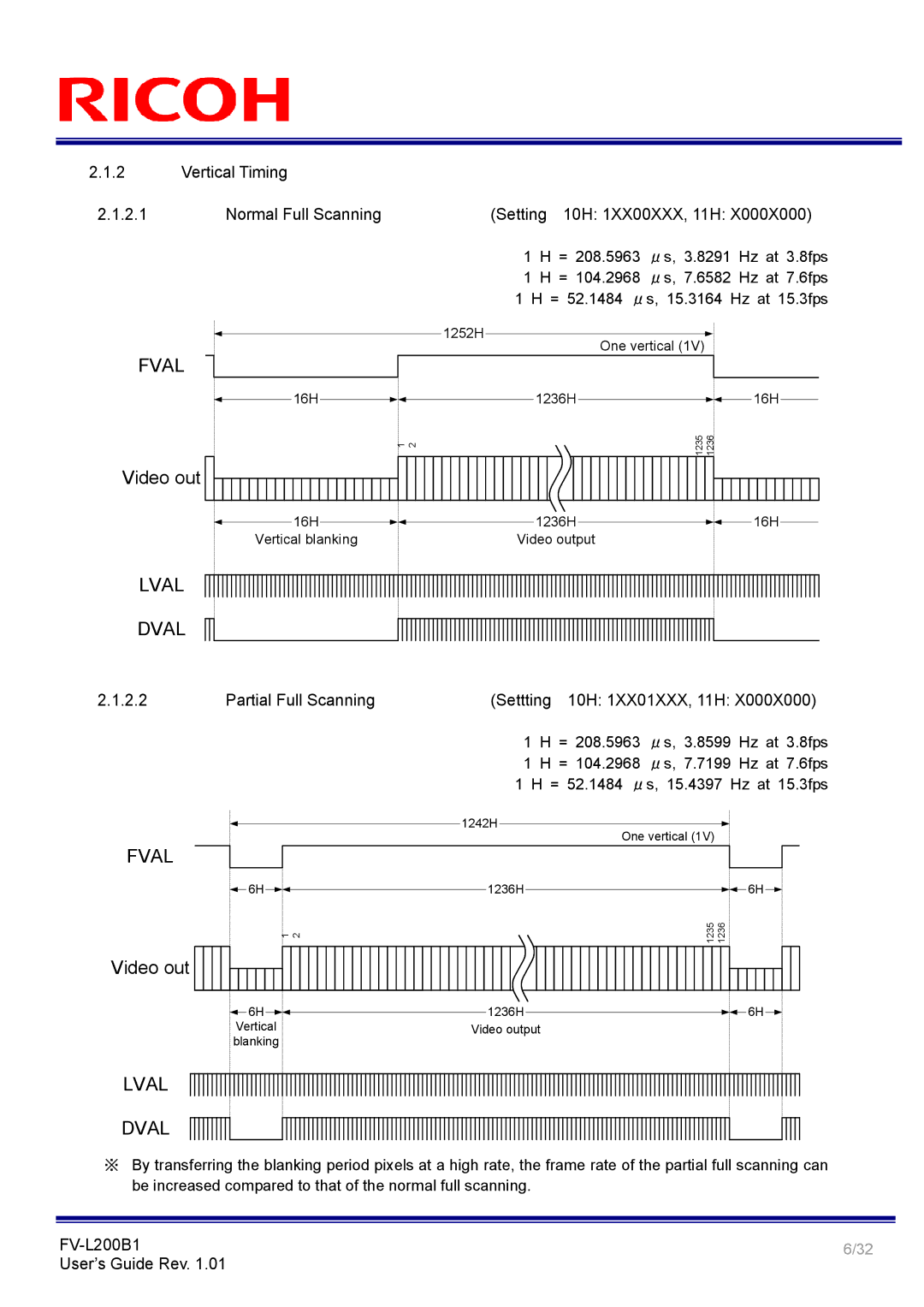 Ricoh FV-L200B1 manual Vertical Timing, Normal Full Scanning Setting 10H 1XX00XXX, 11H 