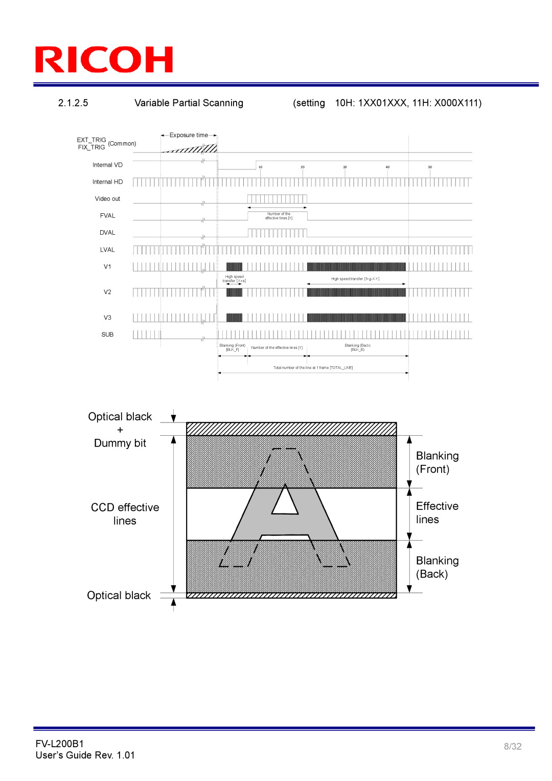 Ricoh FV-L200B1 manual Variable Partial Scanning Setting 10H 1XX01XXX, 11H, Sub 