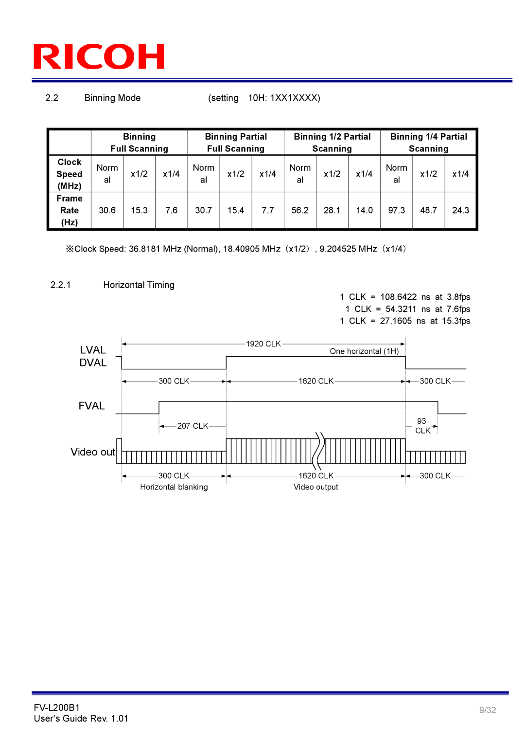 Ricoh FV-L200B1 manual Binning Mode Setting 10H, Horizontal Timing 