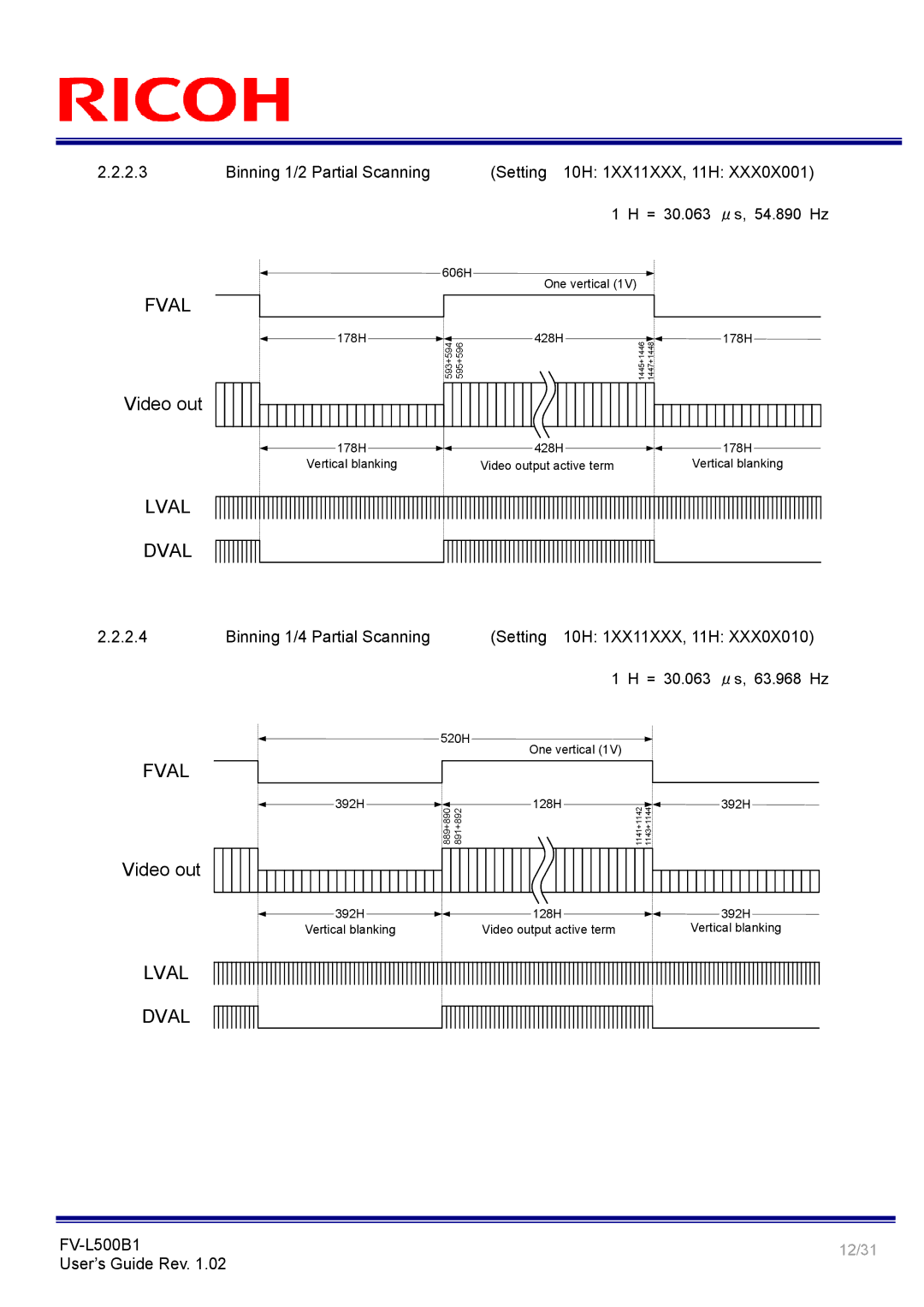 Ricoh FV-L500B1 manual Binning 1/2 Partial Scanning Setting 10H 1XX11XXX, 11H, = 30.063 μs, 54.890 Hz 