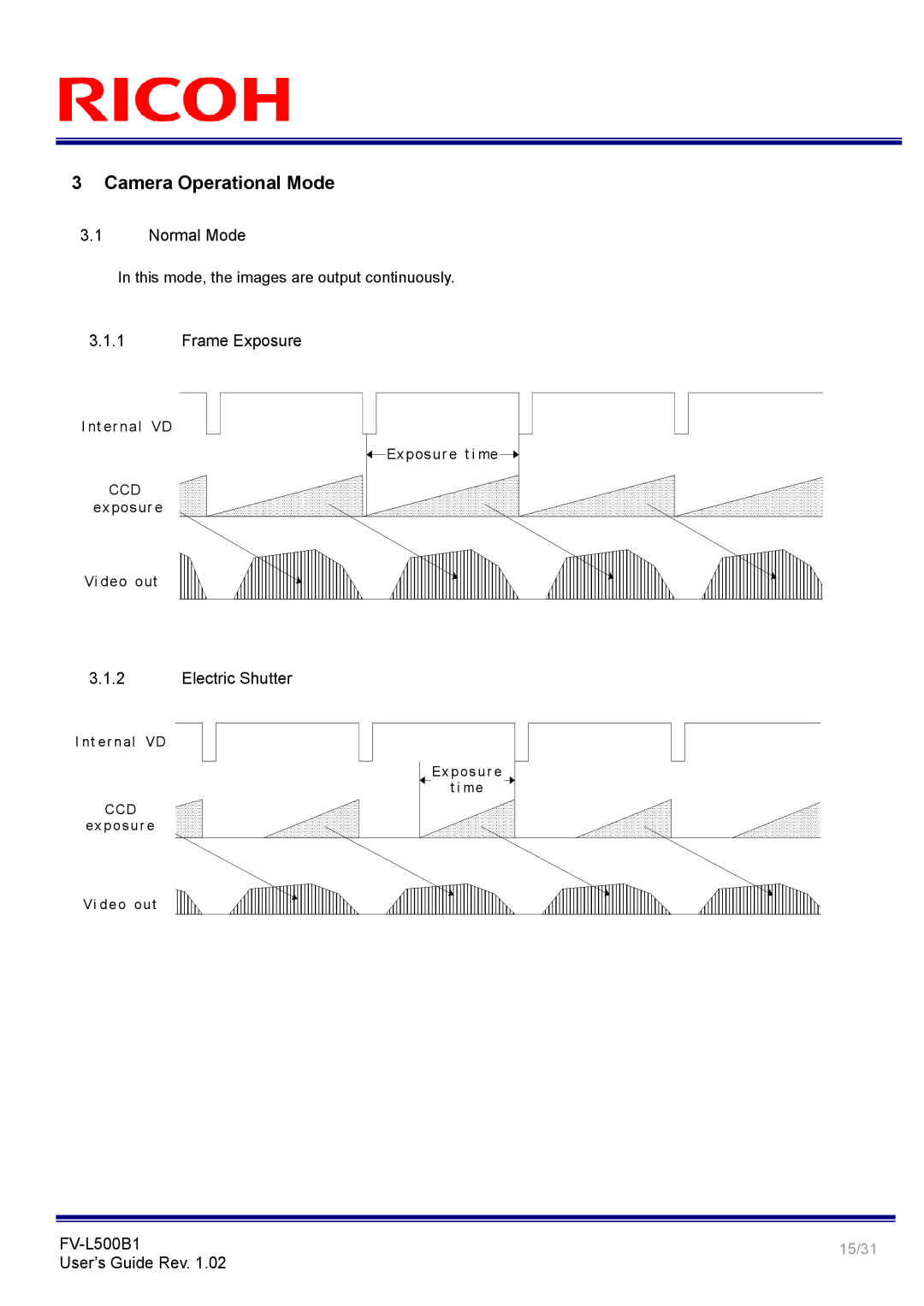 Ricoh FV-L500B1 manual Camera Operational Mode, Normal Mode, Frame Exposure, Electric Shutter 