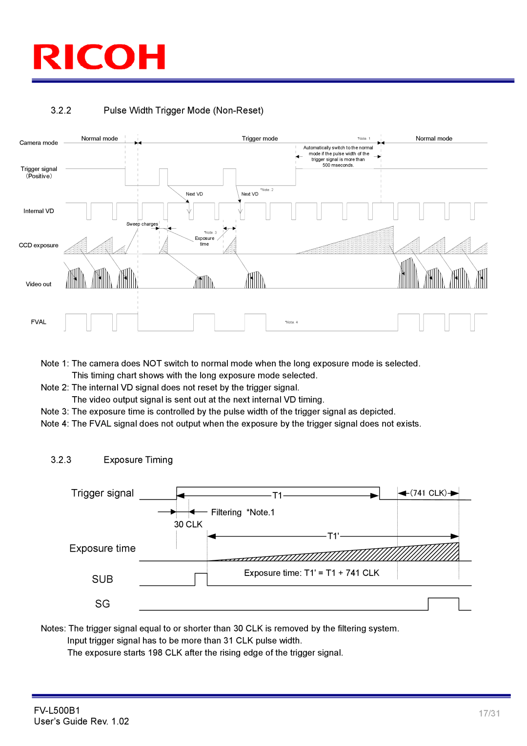 Ricoh FV-L500B1 manual Pulse Width Trigger Mode NonReset, Exposure Timing, 30 CLK 