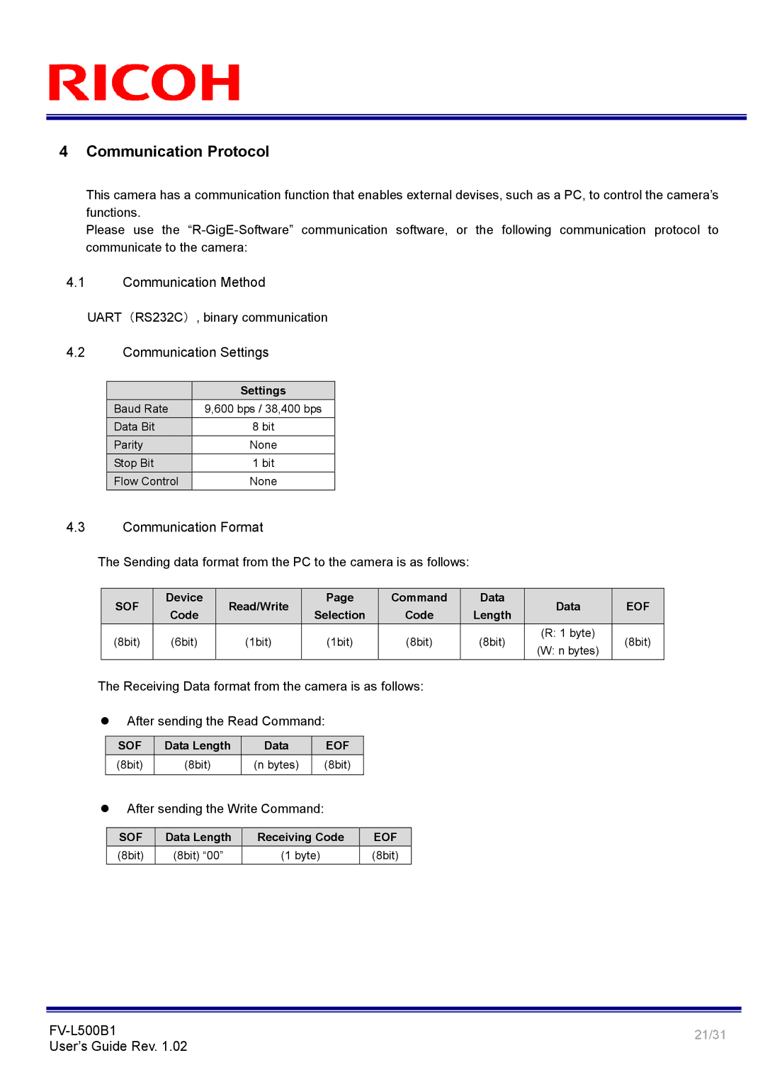 Ricoh FV-L500B1 manual Communication Protocol, Communication Method, Communication Settings, Communication Format 