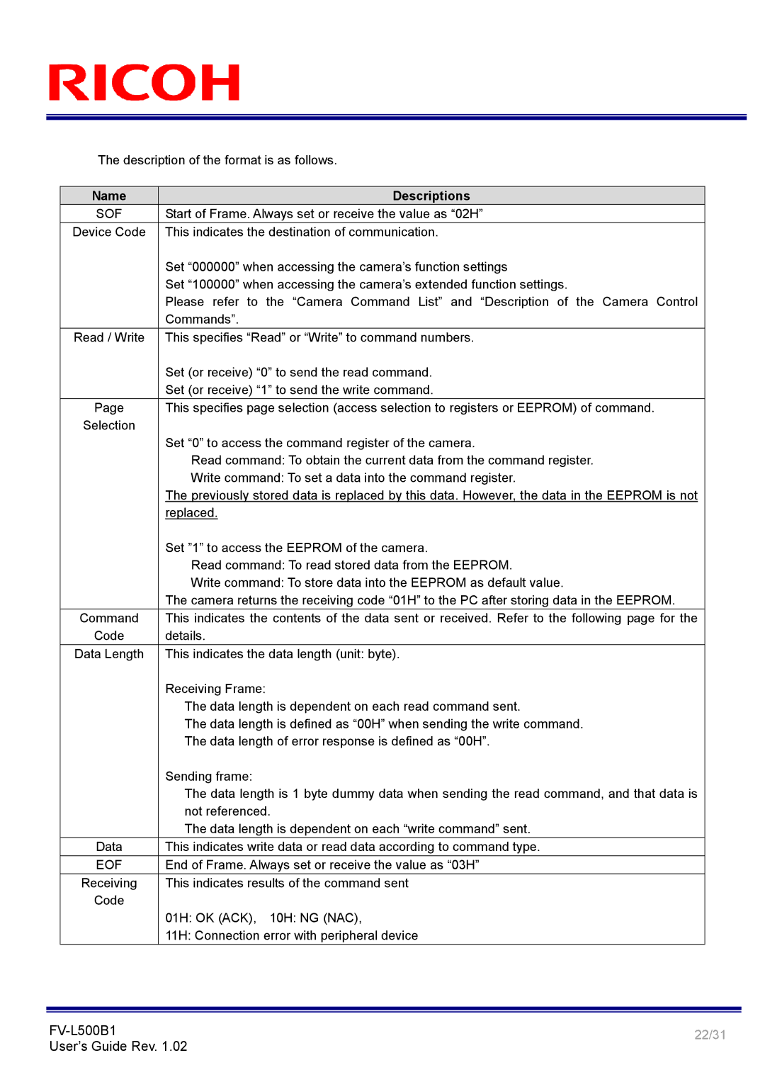 Ricoh FV-L500B1 manual Description of the format is as follows, Start of Frame. Always set or receive the value as 02H 