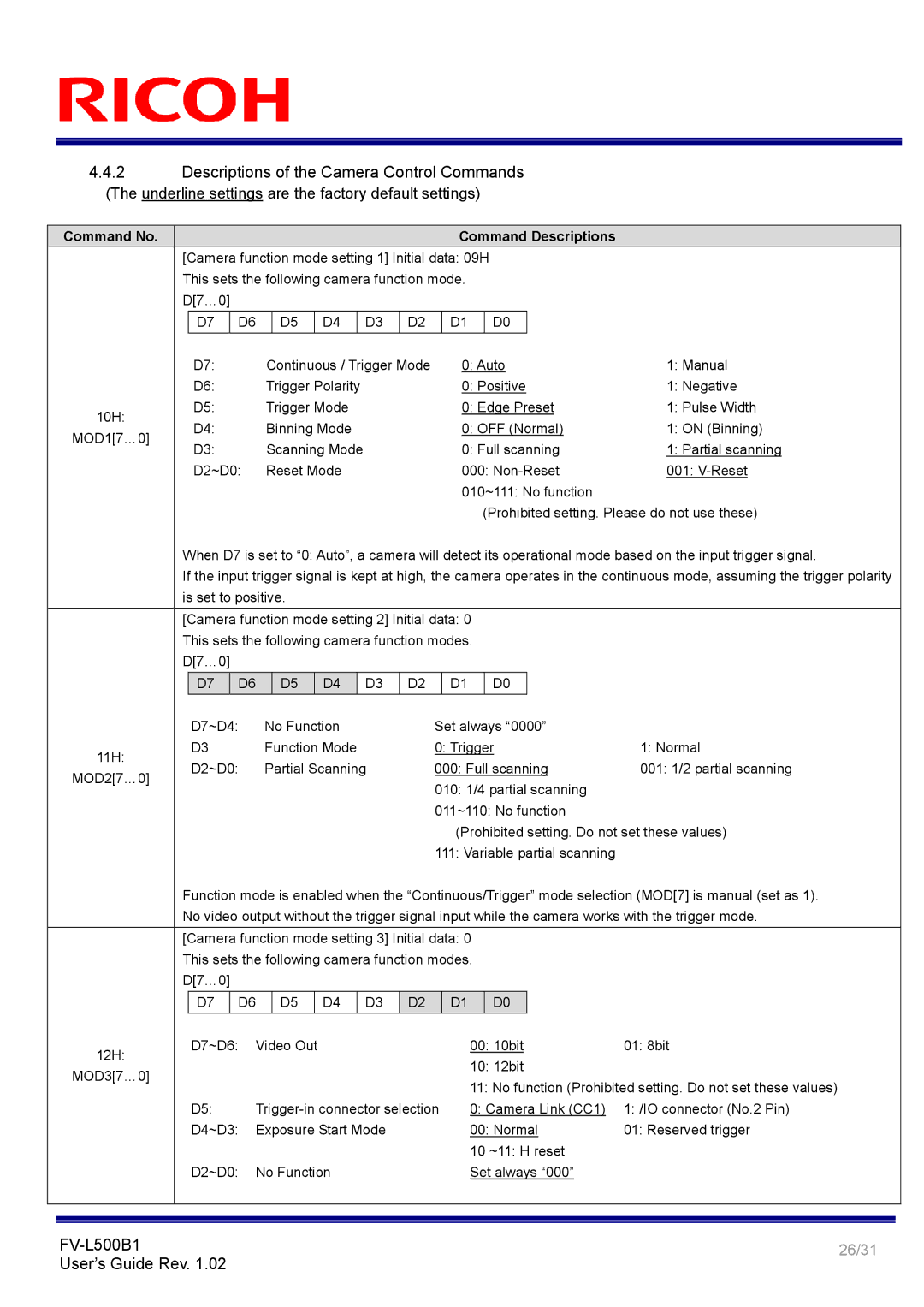 Ricoh FV-L500B1 manual Descriptions of the Camera Control Commands, Underline settings are the factory default settings 