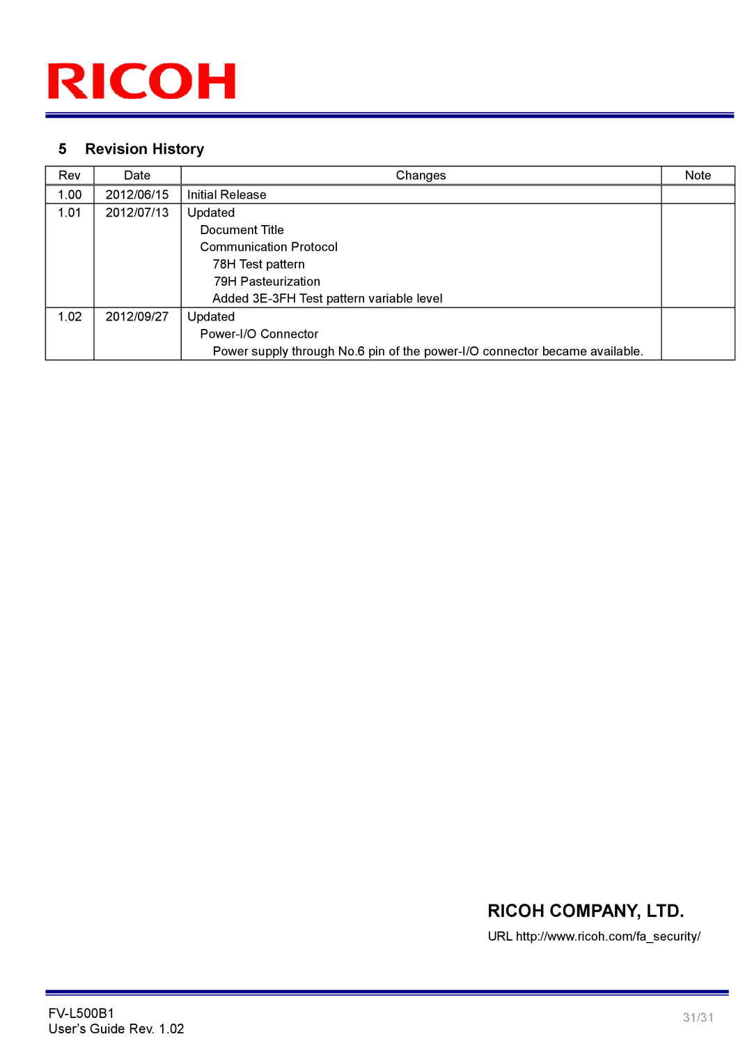 Ricoh FV-L500B1 manual Revision History 