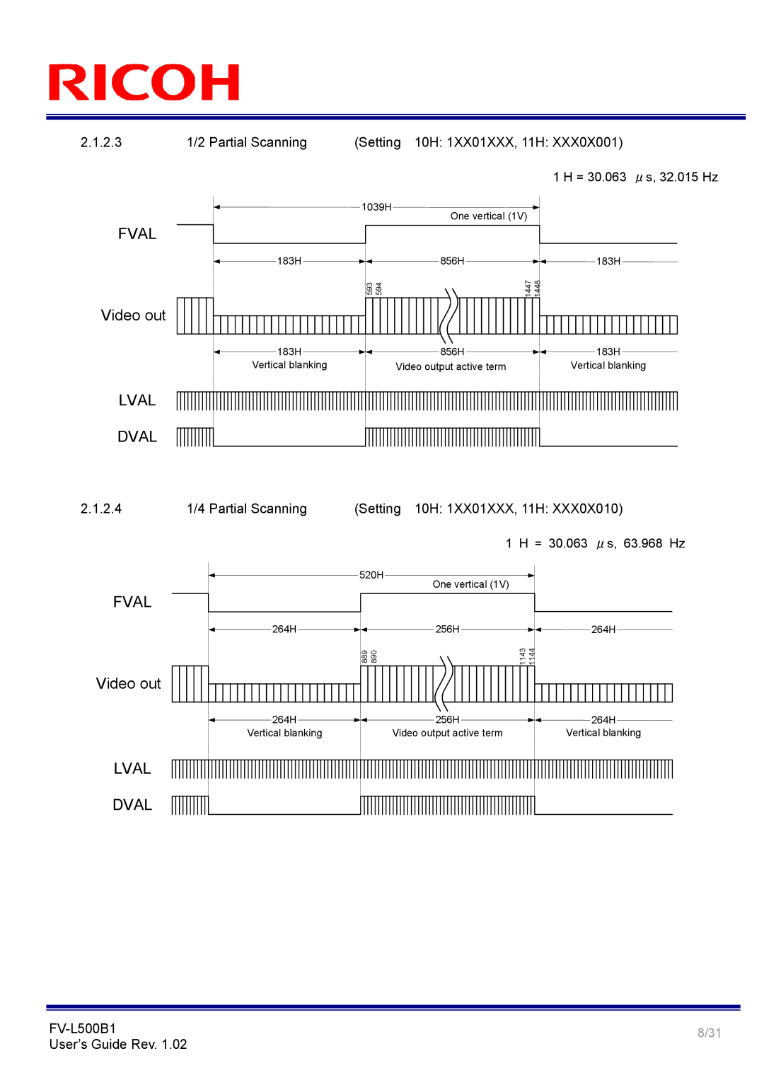 Ricoh FV-L500B1 manual 2.3 1/2 Partial Scanning, 2.4 1/4 Partial Scanning, = 30.063 μs, 32.015 Hz, = 30.063 μs, 63.968 Hz 